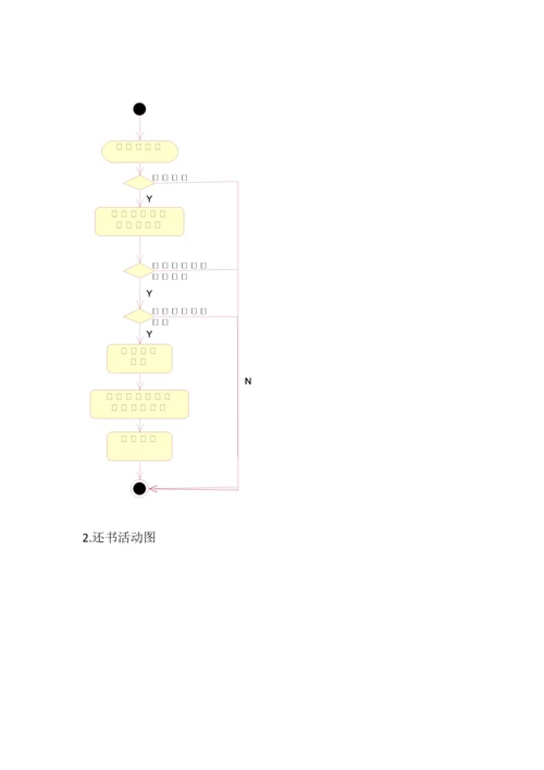 图书管理系统UML图.docx