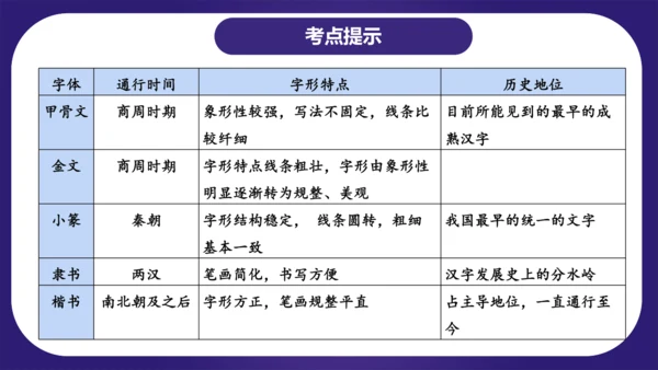 统编版五年级语文下学期期中核心考点集训第三单元（复习课件）