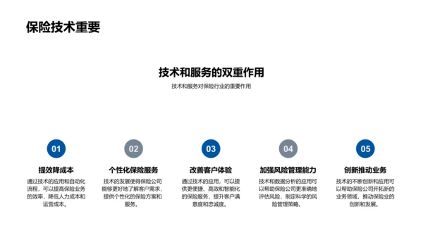 保险业技术创新报告PPT模板