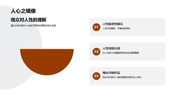 解读人性的文学之旅