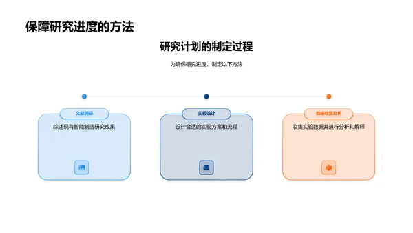 智能制造研究之路