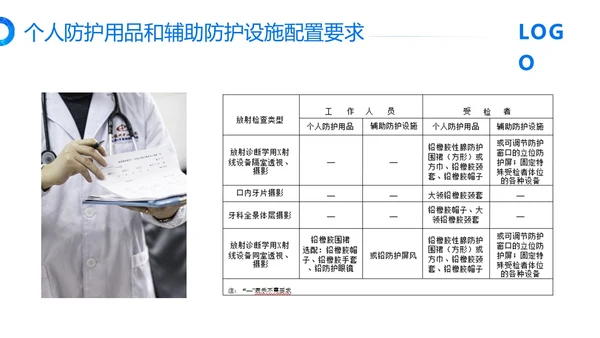 蓝色简约放射防护培训PPT模板宣传PPT动态PPT安全培训