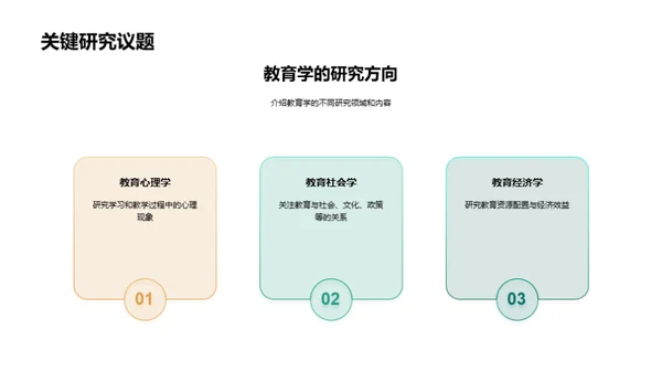 教育学理论与实践