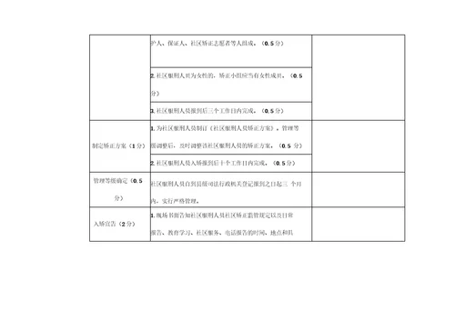 2018年度司法所社区矫正工作考评项目及标准细则