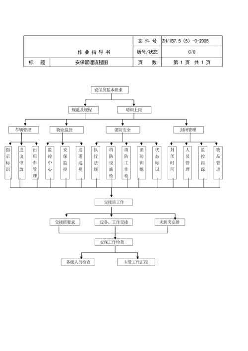 物业管理工作流程图(全套).docx