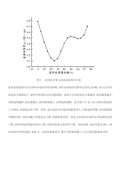 论文水性丙烯酸石墨导电涂料.docx