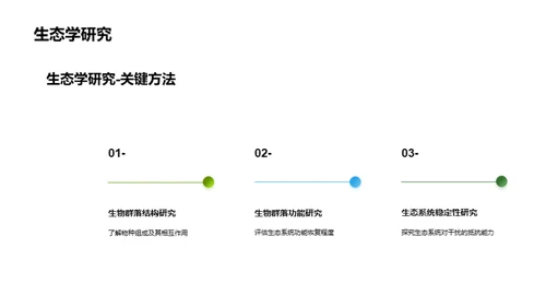 绿色复兴：科技引领