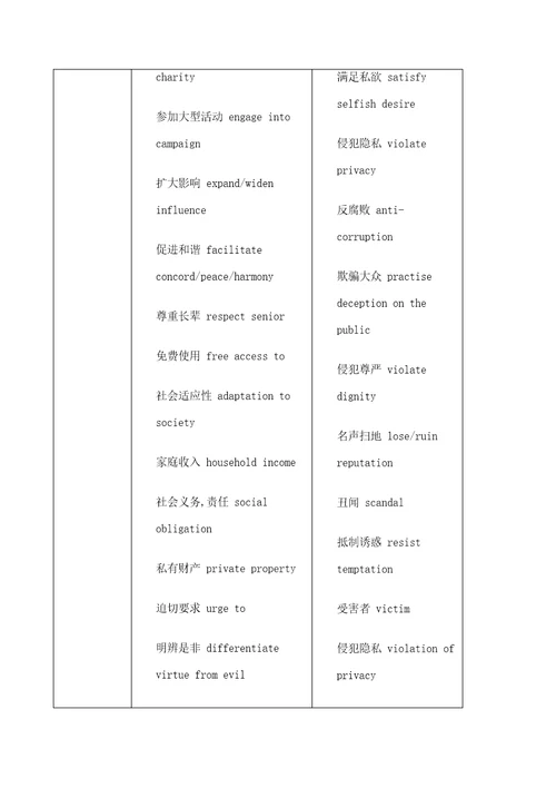 雅思大作文高频词汇表