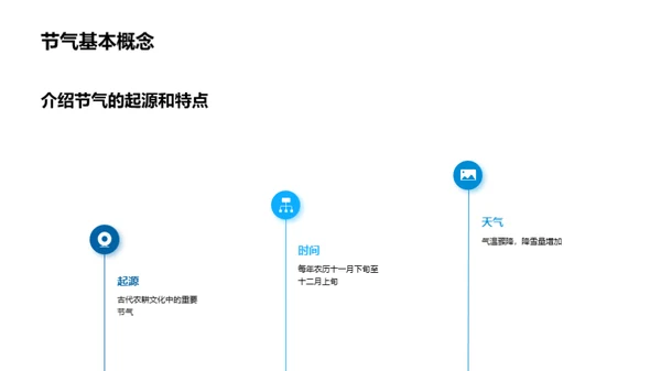大雪节气与新媒体
