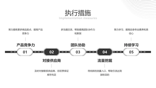 简约商务风年度工作总结汇报