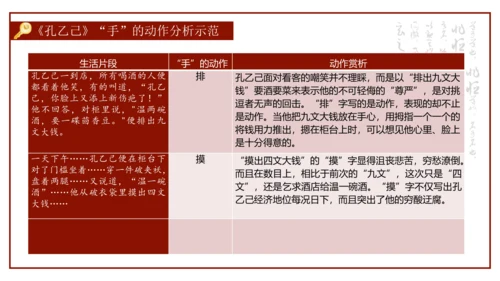 统编版初中语文九年级下册第二单元：打开小说阅读的三把钥匙 课件（共38张PPT）