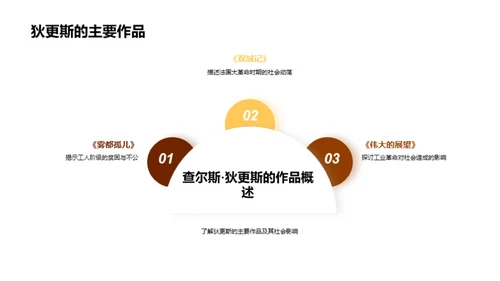 狄更斯视野下的社会