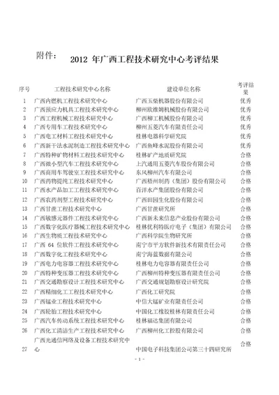 关于公布度广西工程技术研究中心考评结果的通知 doc图文