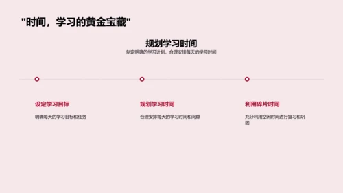 中考战术指南PPT模板