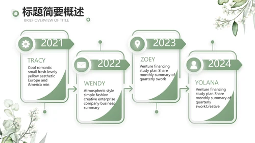 绿色清新美容护肤皮肤管理动态PPT