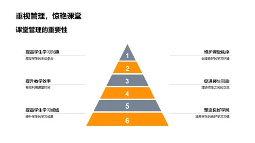 高效课堂管理策略