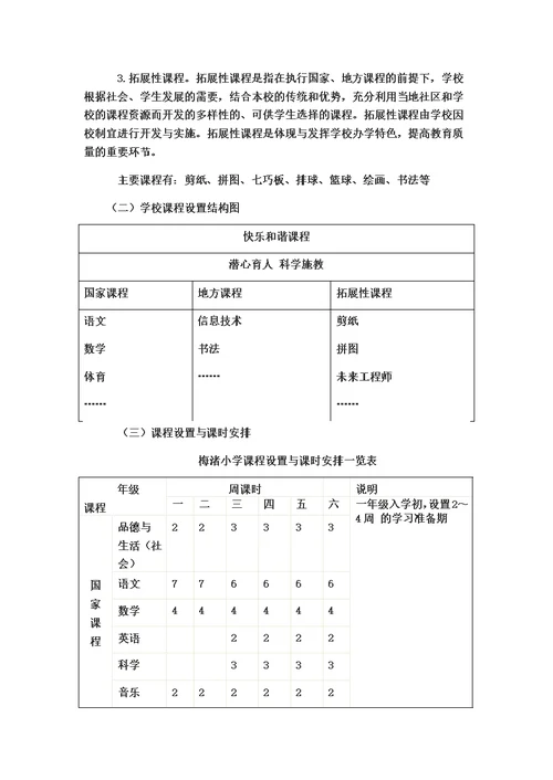 梅渚小学学校整体课程规划方案