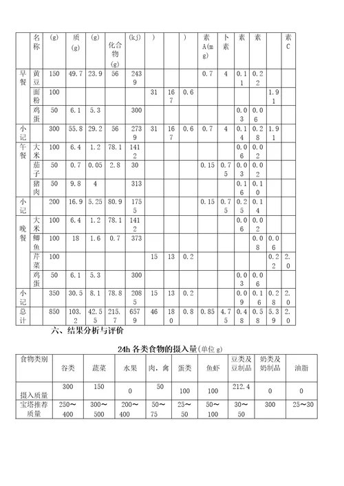 个人膳食营养调查报告