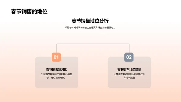 春节汽车销售攻略