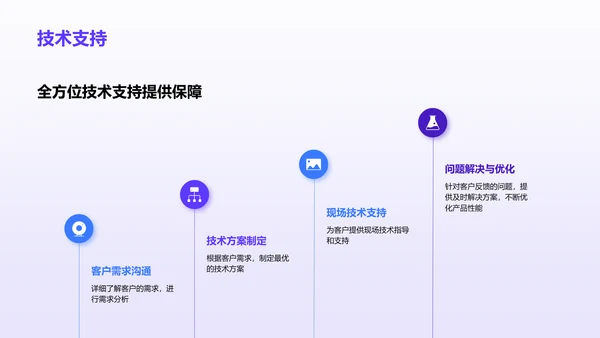紫色渐变插画优势互补共创辉煌PPT模板