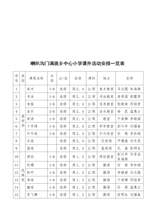喇叭沟门满族乡中心小学课外活动实施专业方案新.docx