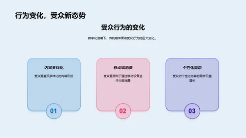 小暑节气与媒体创新