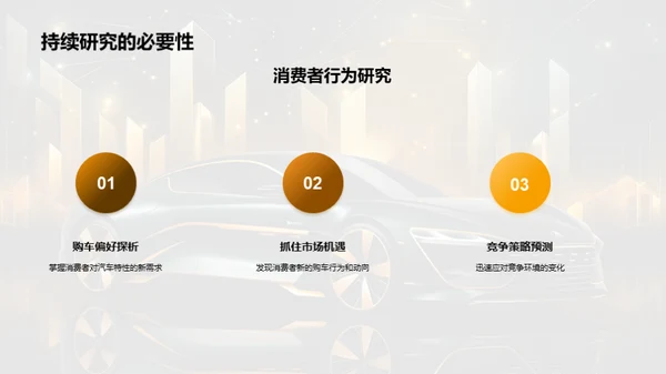 汽车市场消费者行为解读