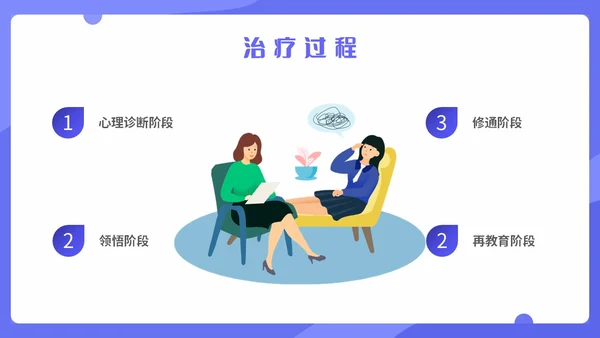 蓝色扁平化插画理性情绪疗法心理健康主题PPT模板合理情绪疗法