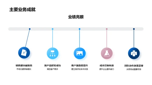 企业文化年度盘点