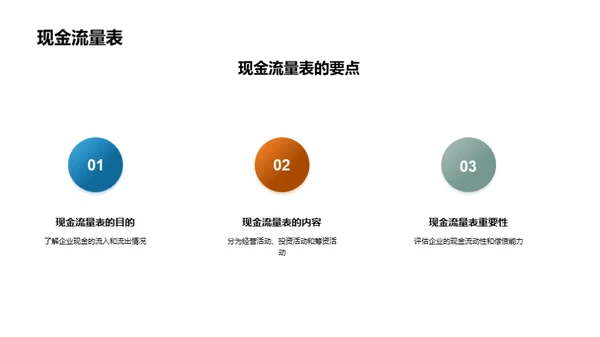 揭秘财务报表分析