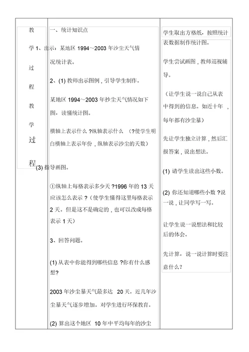 2015北师大版三年级下册数学表格式总复习教案