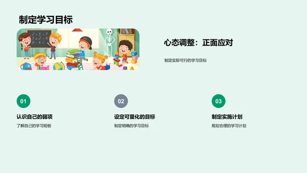 学习压力解析报告PPT模板