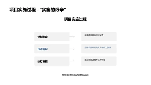 生物部门季度工作回顾PPT模板