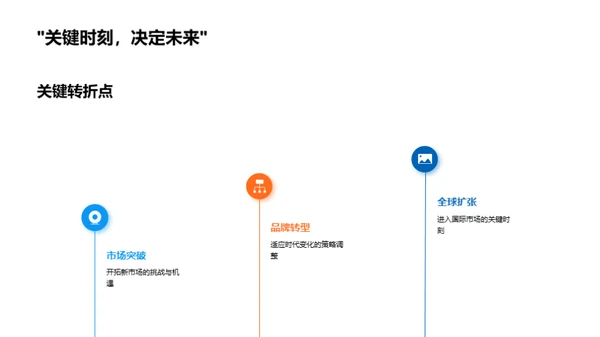 零至壹的品牌演进