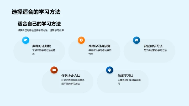 四年级学习法探究