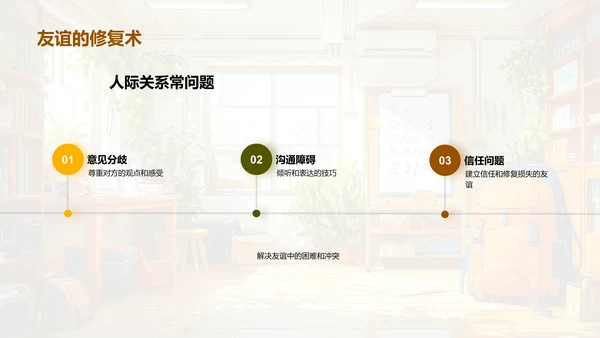 高中人际关系讲座PPT模板
