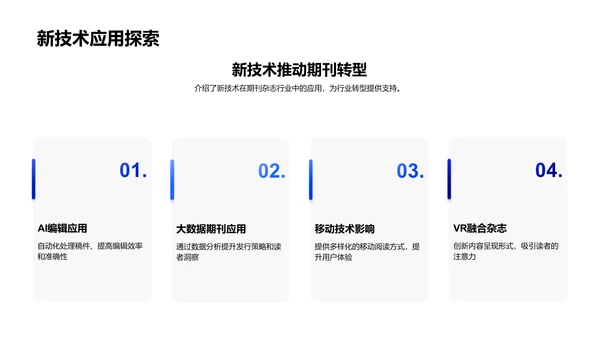 期刊行业数字化转型PPT模板