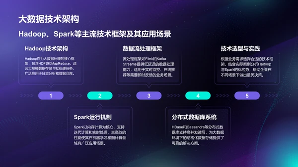 蓝色科技风通用行业大数据总结汇报PPT模板