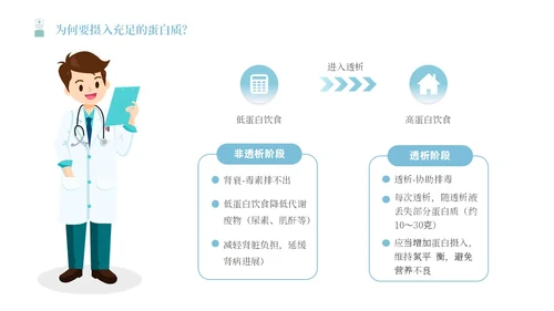 蓝色简约插画风血液透析患者的健康宣教报告PPT模板护理