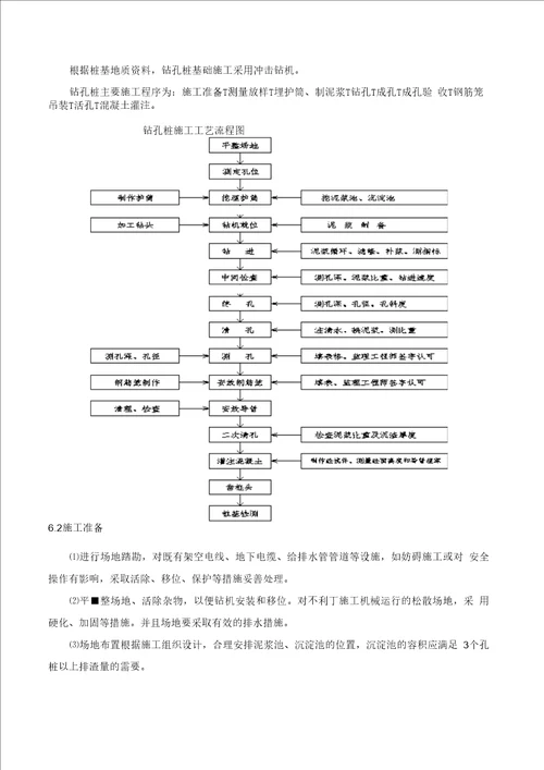 桩基施工组织设计