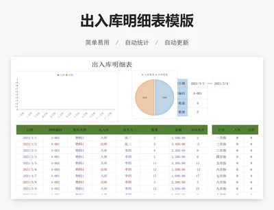出入库明细表模版