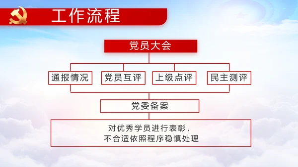选举换届大会工作总结动态PPT模板