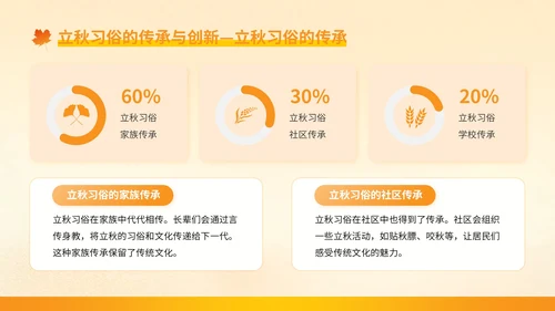 橙色插画风立秋：立秋的文化根脉与民俗万象