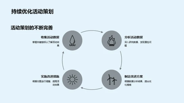 房产销售的活动新策略