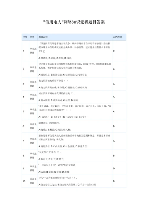 2023年信用电力网络知识竞赛题目答案信用文化完整版.docx