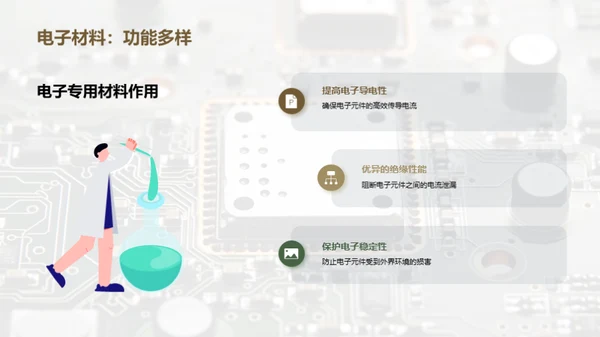 电子材料：揭秘未来科技