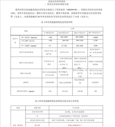 危险化学品的毒性、常见化学品的毒性分级