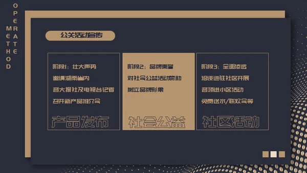 高端质感大气项目融资计划通用PPT模板
