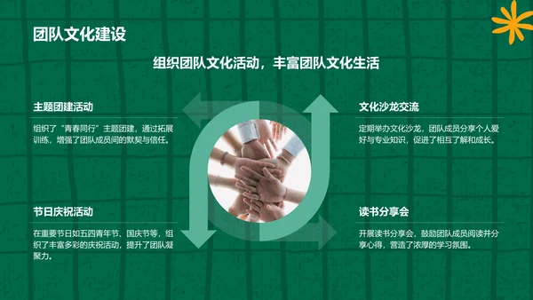 绿色扁平风学生会年度工作亮点总结PPT模板