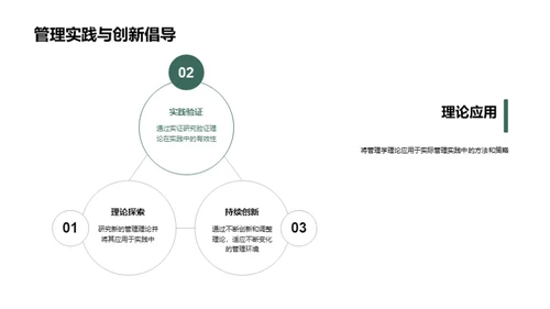 管理学理论创新